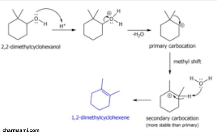 Unveiling Role in 2 2-dimethylcyclohexanol with deuterium